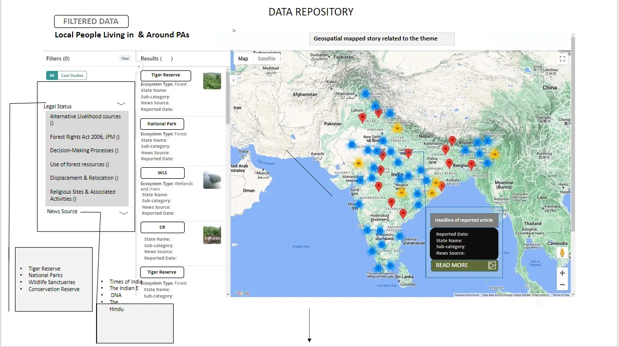 Wireframe of the Protected Area Update data repository: filters by legal status and news source on the left, a list of results in the middle, and a map of India with clustered story markers on the right